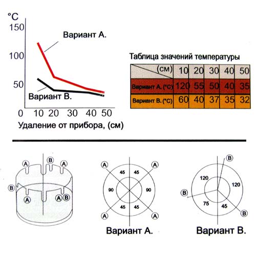 Насадка обогреватель конвертер следопыт pf-gsa-h01