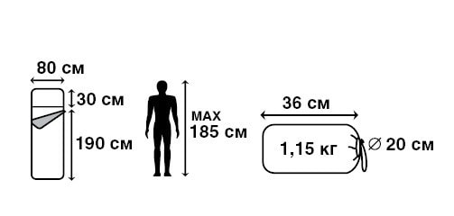 Спальный мешок Jungle Camp Camper Comfort