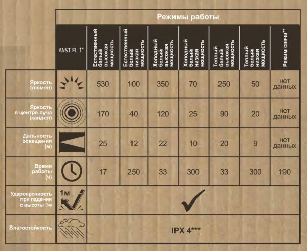 Универсальная переносная лампа Camping World LightHouse GRAND