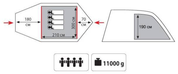 Кемпинговая палатка Tramp Baltic wave
