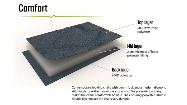 Кресло Outwell Derwent