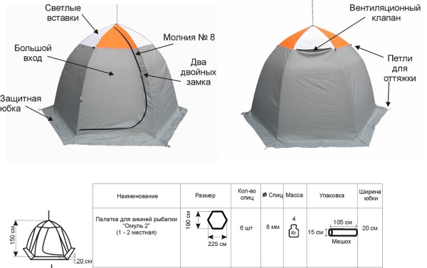 Палатка для зимней рыбалки Омуль 2