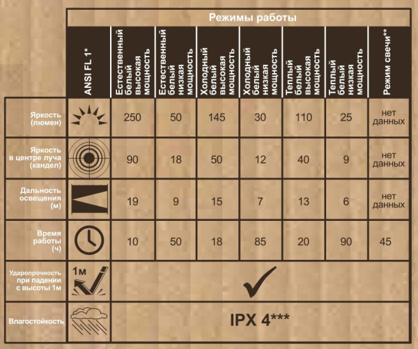 Универсальная переносная лампа Camping World LightHouse CLASSIC