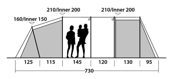 Палатка Outwell Mallwood 5