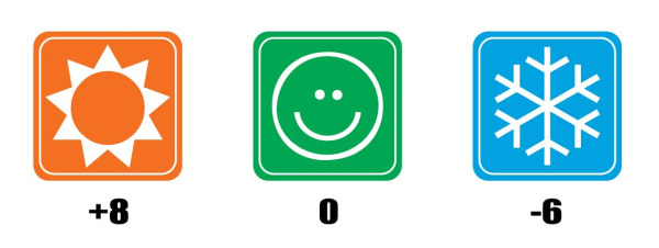 Спальный мешок BTrace Onega450XL